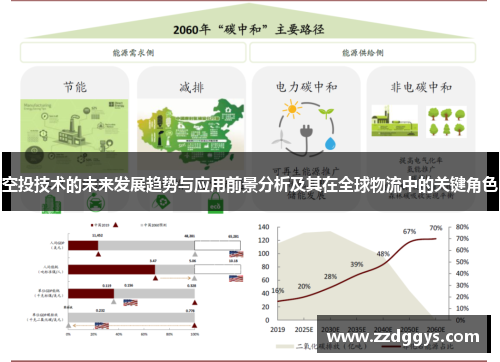 空投技术的未来发展趋势与应用前景分析及其在全球物流中的关键角色